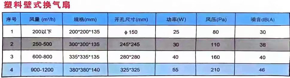 换气扇参数_06.jpg