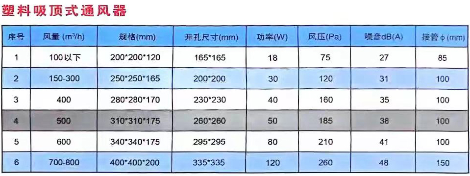 换气扇参数_03.jpg
